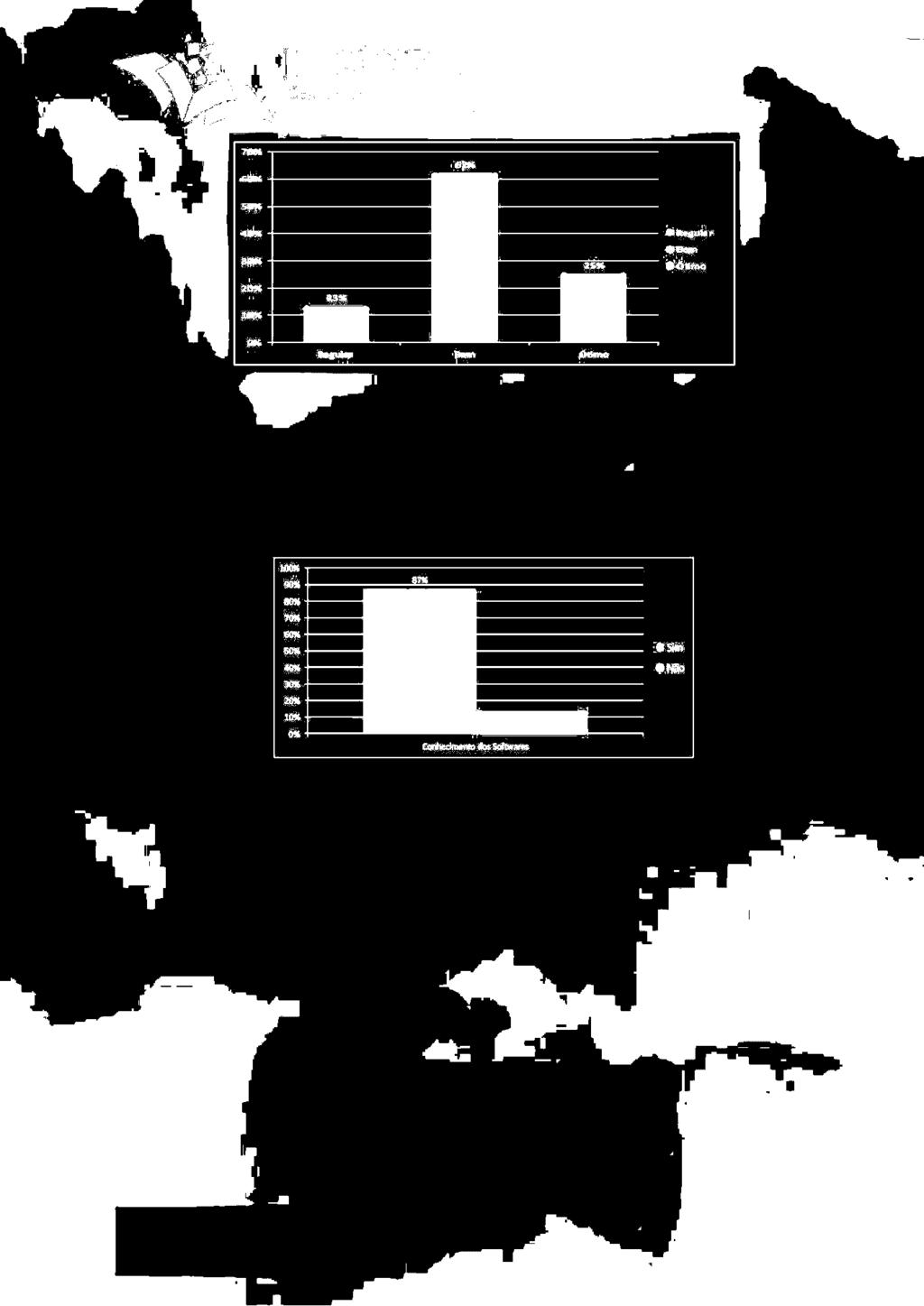 Como mostra o gráfico abaixo: Figura 04 - Disposição dos professores para conhecer os softwares Origin, Phet e Modellus.