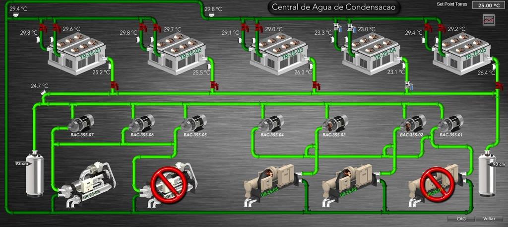 Água de Condensação Não