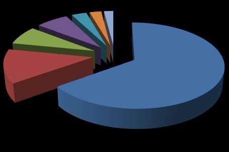 MATRIZ ELÉTRICA BRASILEIRA EVOLUÇÃO 2010 2014 BRASIL (2010)