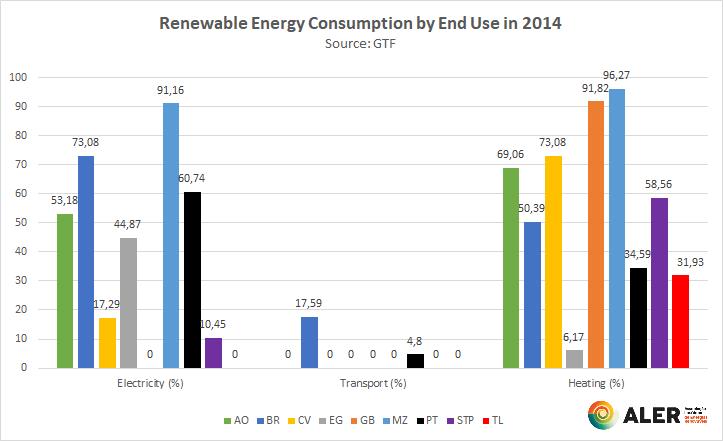 CONSUMO DE ENERGIA RENOVÁVEL NA ENERGIA FINAL (CONT.