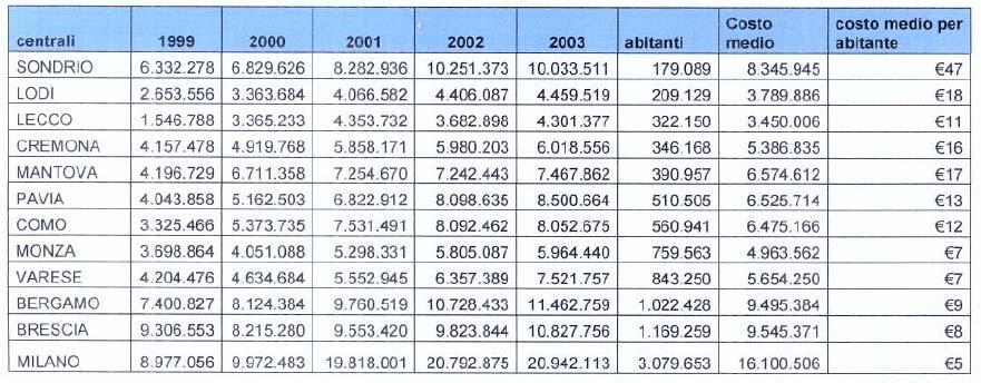 COMPARAÇÃO ENTRE CENTRAIS DA