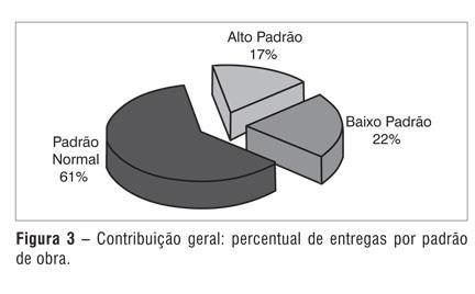 Resíduos pelo padrão da obra CARMO, D. de S.; MAIA, N. da S.; CÉSAR, C.G.