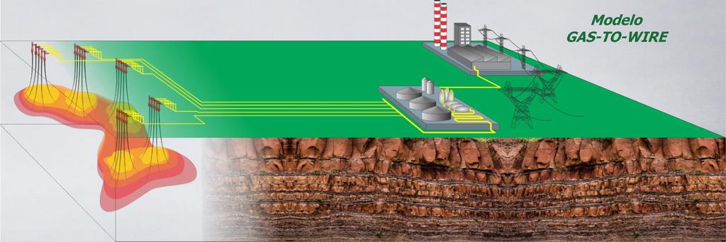 Modelo GAS-TO-WIRE Gas Treatment Unit Reservoir A PGN FAZ PARTE DE UM MODELO INTEGRADO