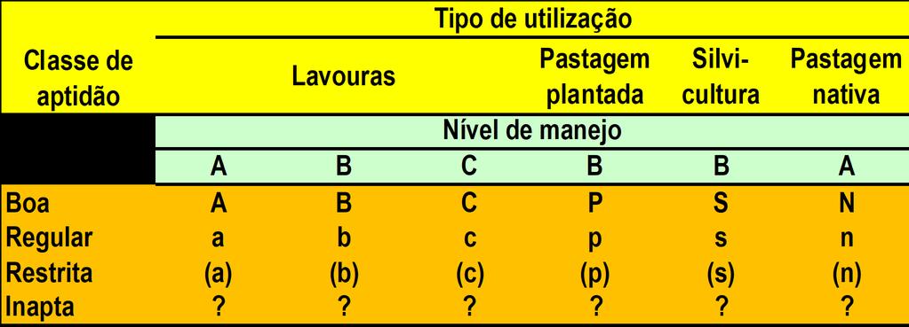 Simbologia