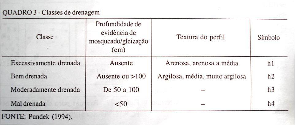 Permeabilidade profundiade efetiva - textura -