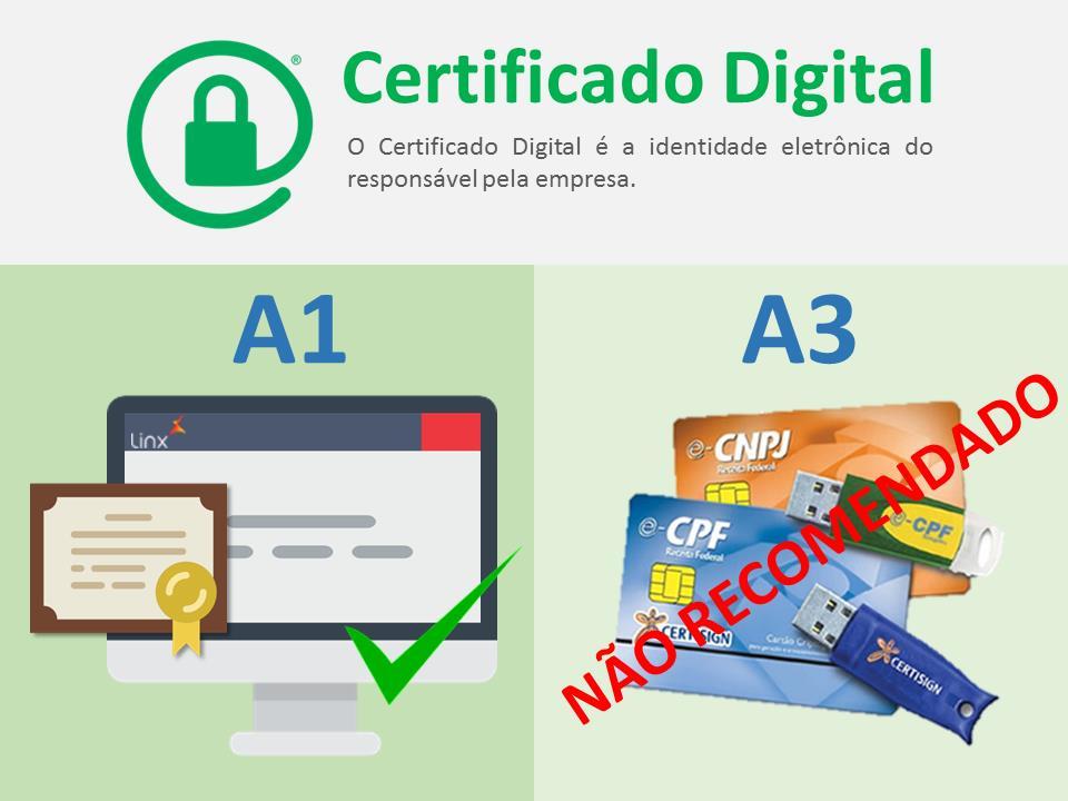 12 CERTIFICADO A1 E A3 O certificado digital é necessário para a assinatura digital de todos os documentos enviados para a SEFAZ.