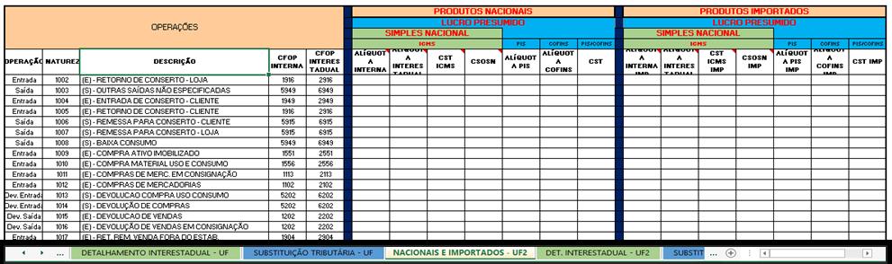 13 PARAMETRIZAÇÃO TRIBUTÁRIA Para utilização correta da ferramenta Linx Microvix é necessário a parametrização das regras tributárias.