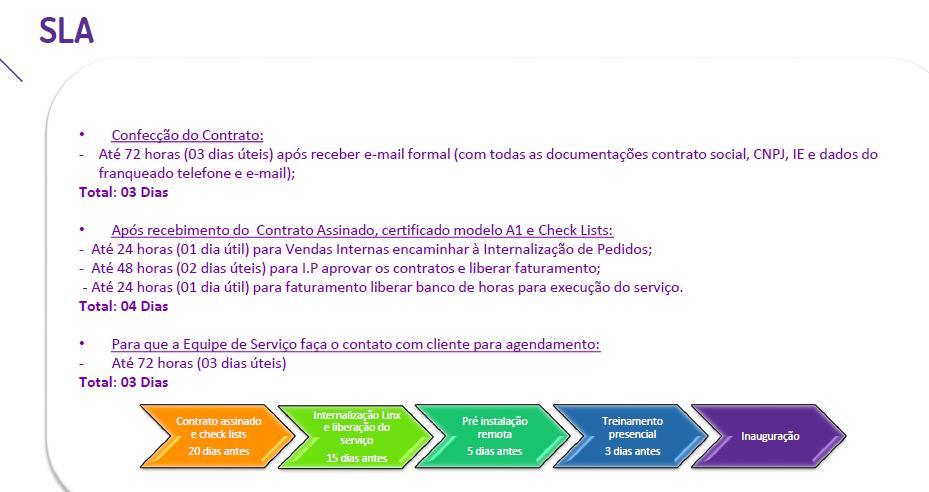 A LINX sempre alocará o consultor mais próximo para diminuir os custos, porém pode haver restrições de datas. O cliente sempre será informado antes de qualquer alocação.