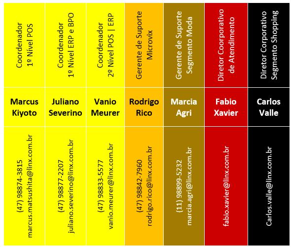 21.7 ESCALATION LIST Em casos urgentes e sempre que necessário, você poderá entrar em contato com nosso time de liderança.