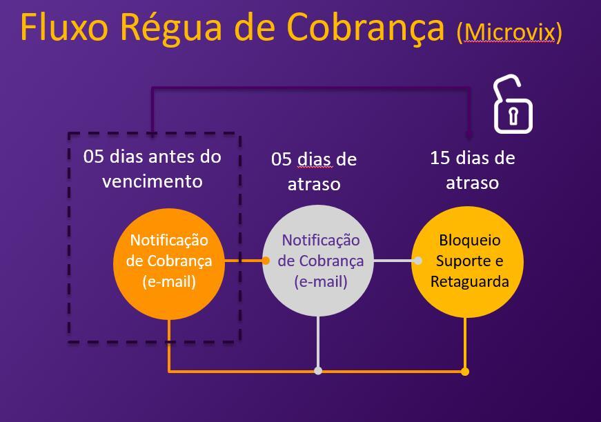 22.1.2 FINANCEIRO FLUXO