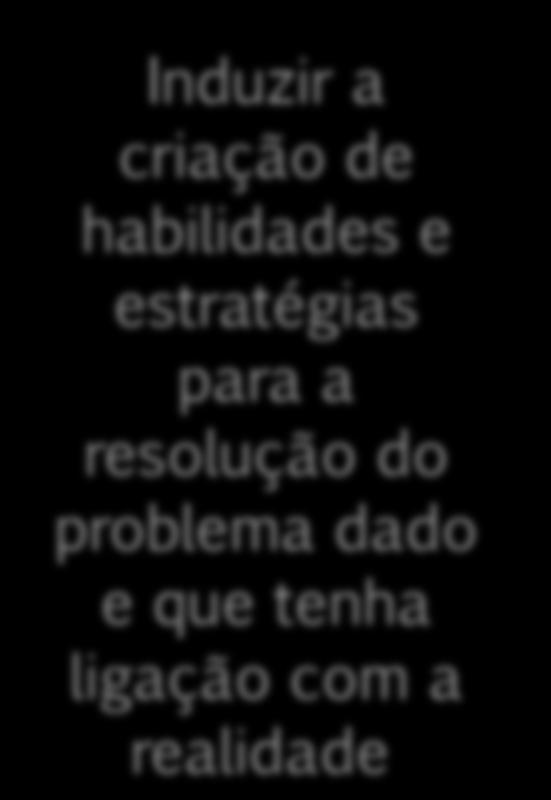 problema dado e que tenha ligação com