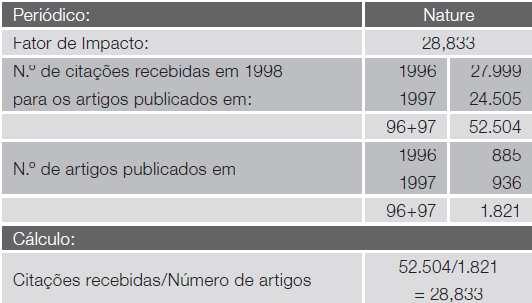 FATOR DE IMPACTO NO JCR FI razão entre o número de citações feitas no corrente ano a itens publicados neste periódico nos