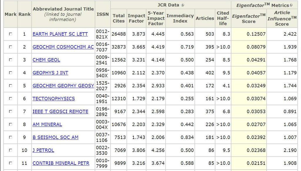 EIGENFACTOR E ARTICLE INFLUENCE Essas métricas são desenvolvidas no projeto Eigenfactor (The Eigenfactor