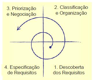 ELICITAÇÃO E ANÁLISE DE