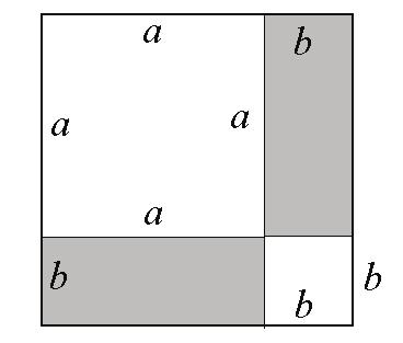 se α tg α = Para demostrá-la, basta usar as seguites defiições: cosα se α c/ a c tg α; cos α = b/ a = b = (se α) + (cos α) =, que é cosequêcia imediata do Teorema de Pitágoras e das defiições de seo