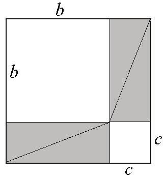 Diversas fórmulas e teoremas podem ser demostrados com o auxílio do cálculo de áreas Aqui, forecemos outra demostração do Teorema de Pitágoras Um quadrado de lado b+c pode ser decomposto em 4