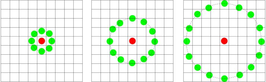 Local Binary Patterns (LBP) Local Binary Patterns (LBP) Proposto por Ojala (1996), baseia-se na ideia de que texturas podem ser descritas por duas medidas complementares: padrões espaciais locais; e