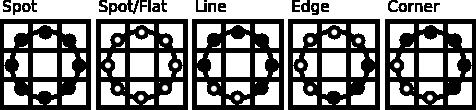 Local Binary Patterns (LBP) Local Binary Patterns (LBP) Um vetor de características pode ser calculado por