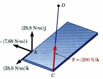 0,24 m) ( 0,32 m) ( 120 N) ( 96 N) ( 128 N) D D 0.