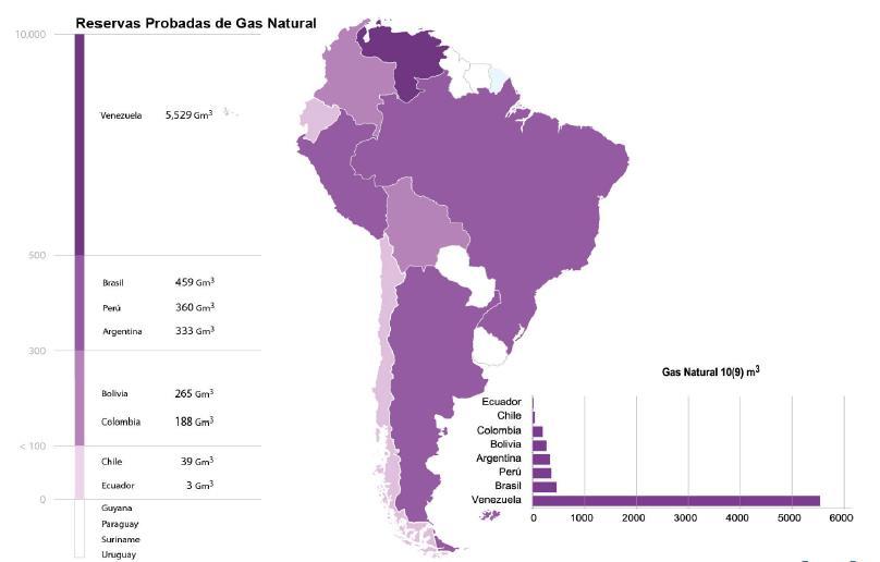 Disponibilidade de recursos energéticos gás natural