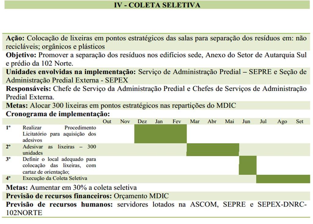 Fonte: PLS-MDIC