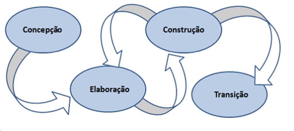 Utilização de MDA integrado... A próxima etapa é a Plataform Independent Model (PIM) ou Modelo Independente de Plataforma.