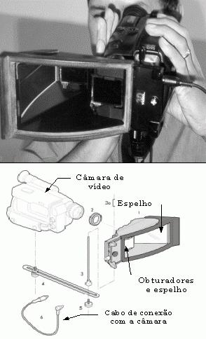 Figura 1. O sistema para captura de imagens estereoscópicas em vídeo.