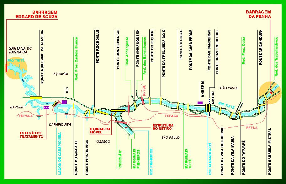 Planta Esquemática do Rio Tietê entre a