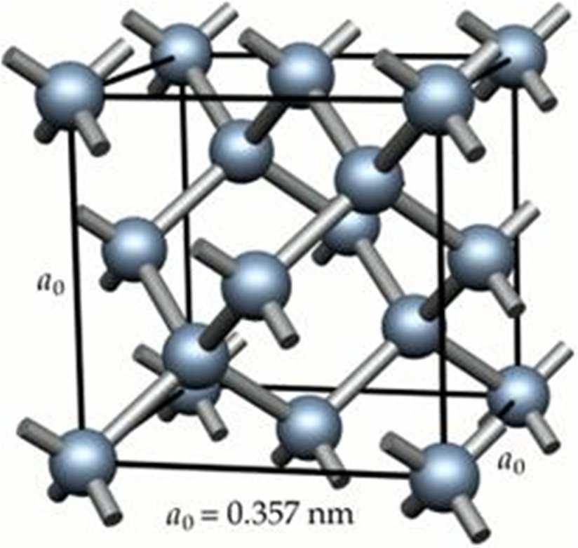 A estrutura do diamante 2.