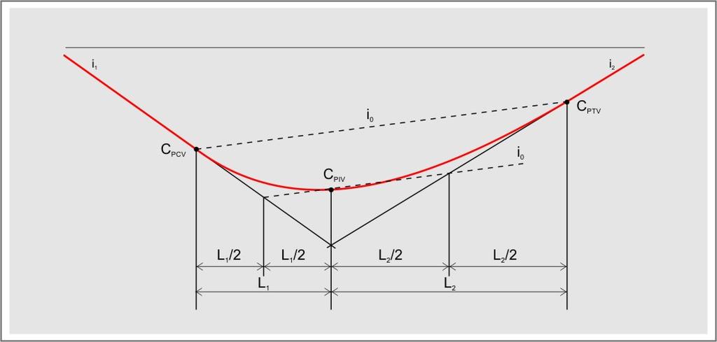 Curva Composta A curva composta pode ser dividida em duas curvas simples.
