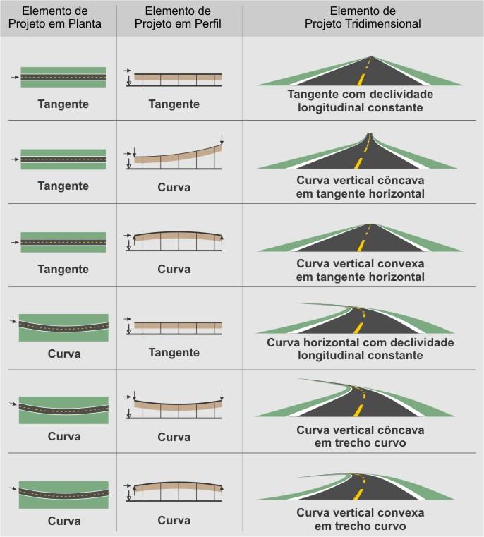 Exemplos de diferentes Vistas em Perspectiva e Sua Aplicação