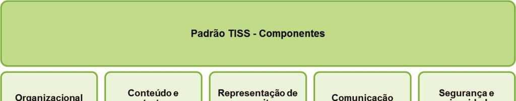conteúdo trocado via eletrônica no Padrão TISS, com certificado digital emitido por Autoridade Certificadora credenciada junto à ICP-Brasil. (RN 305). 20.