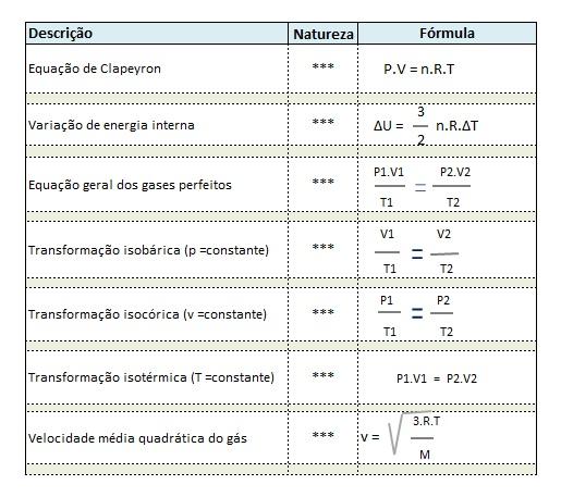 b) constante P1= V1= Grandezas. físicas. P = pressão V = volum T1= universal dos gases n = nº de mols do gas P2= 1; 1 1. T = temperatur pressão no 2; R = V2= T2=.