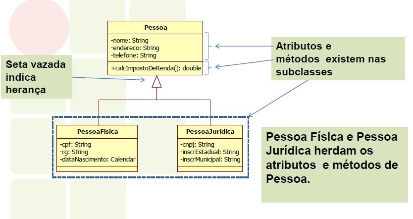 Herança Solução: