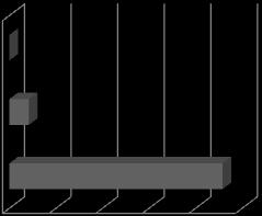 Não Mais ou Menos Sim Figura 4: Opinião sobre a relevância das discussões.