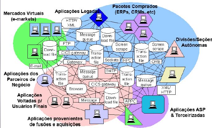 Manufatura Integrada por Computador. Computer Integrated Manufacturing -  CIM - PDF Free Download