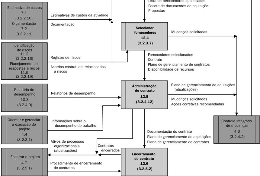 Fluxograma de