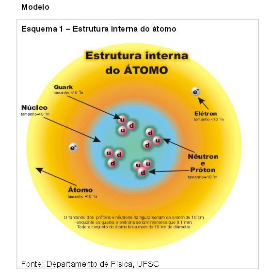 Modelo de apresentação de uma esquema de acordo com a ABNT NBR 14. 724. Fonte: GODOY, A. G. et al.