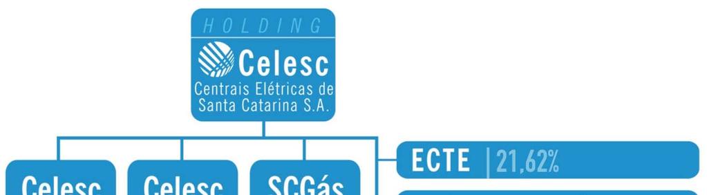 A Celesc Resultados do 4T09 A Celesc é a concessionária de energia elétrica responsável pelo atendimento de 92% do consumo catarinense, atendendo mais de 2 milhões de unidades consumidoras, em baixa