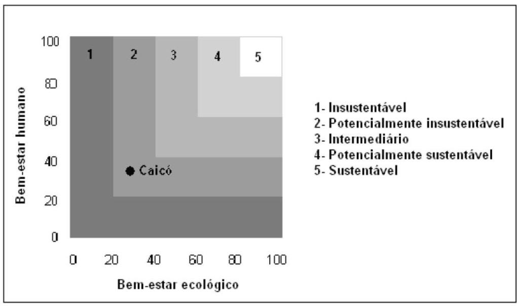 Caicó-RN: 277 km da capital Natal, uma