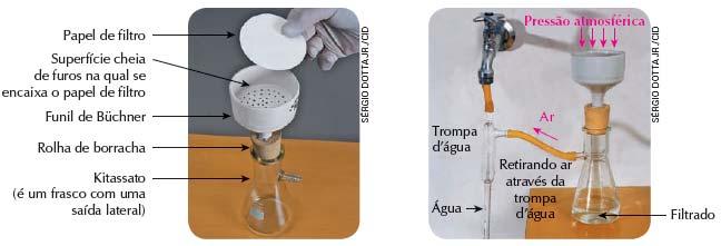 Funil de separação Para separar misturas heterogêneas líquido/líquido, como óleo/água, os químicos utilizam um aparelho de vidro, o funil de separação (também chamado de funil de decantação ou funil