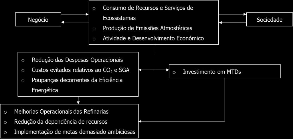 Um dos nossos objetivos estratégicos para o negócio da Refinação é o Foco na eficiência energética e na otimização de processos do sistema refinador, tanto na otimização dos custos como do capital