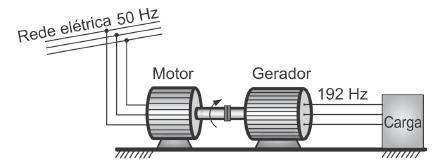 c) A corrente de partida na linha. d) A corrente de linha do motor, quando o mesmo for ligado em 0V, para acionar essa mesma carga.