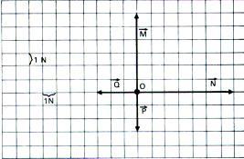 EXERCÍCIOS Nível 2 10- (FMP-SP) A intensidade da resultante entre duas forças concorrentes, perpendiculares entre si, é de 75 N.