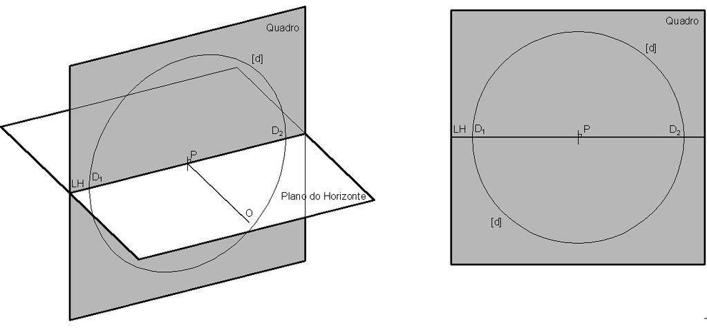 >>PERSPECTIVA LINEAR: O plano do Horizonte e a Linha do Horizonte O PLANO DO HORIZONTE é um plano ortogonal ao quadro passante pelo Observador.