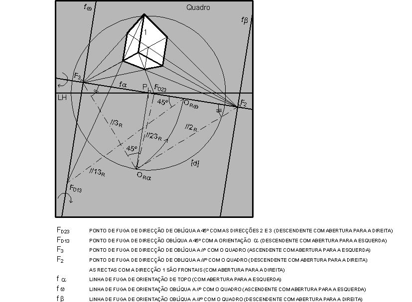 >>PERSPECTIVA LINEAR: