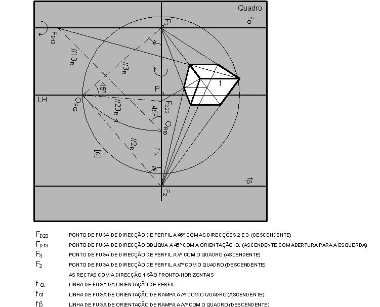 >>PERSPECTIVA LINEAR: