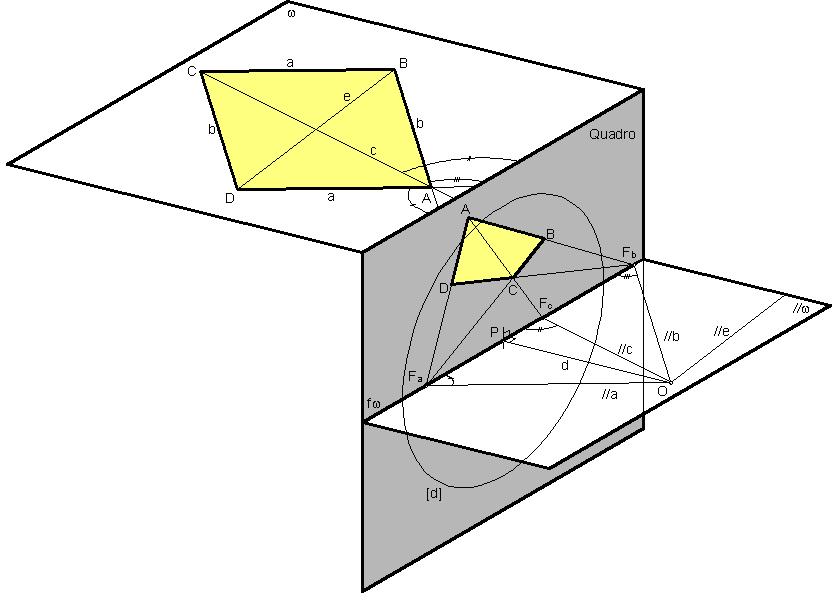 >> PERSPECTIVA LINEAR: Determinação de pontos de fuga dadas as direcções Como já vimos, a marcação de um ponto de fuga de uma direcção de rectas corresponde à determinação do traço (no quadro) da