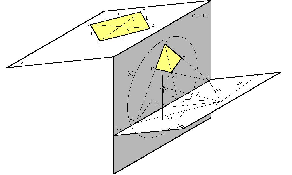 >> PERSPECTIVA LINEAR: Determinação de pontos de fuga dadas as direcções O