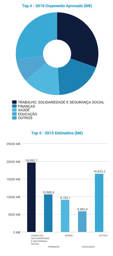 4 COMPREENDER A ESTRUTURA DE INFORMAÇÃO As várias perspetivas de análise possuem uma estrutura comum de forma a facilitar a sua leitura.